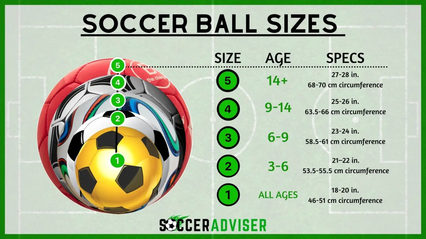 ball size chart