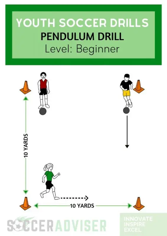 youth soccer drills:  pendulum drill
